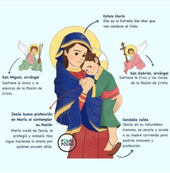 Explicación en cómic del Icono de la Virgen del Perpetuo Socorro